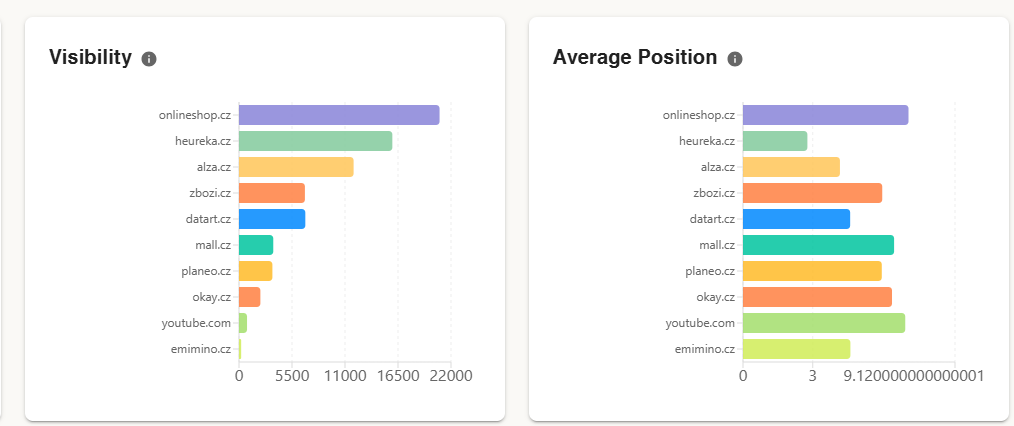 SEO nástroj pro analýzu klíčových slov, pozic, zpětných odkazů a konkurence