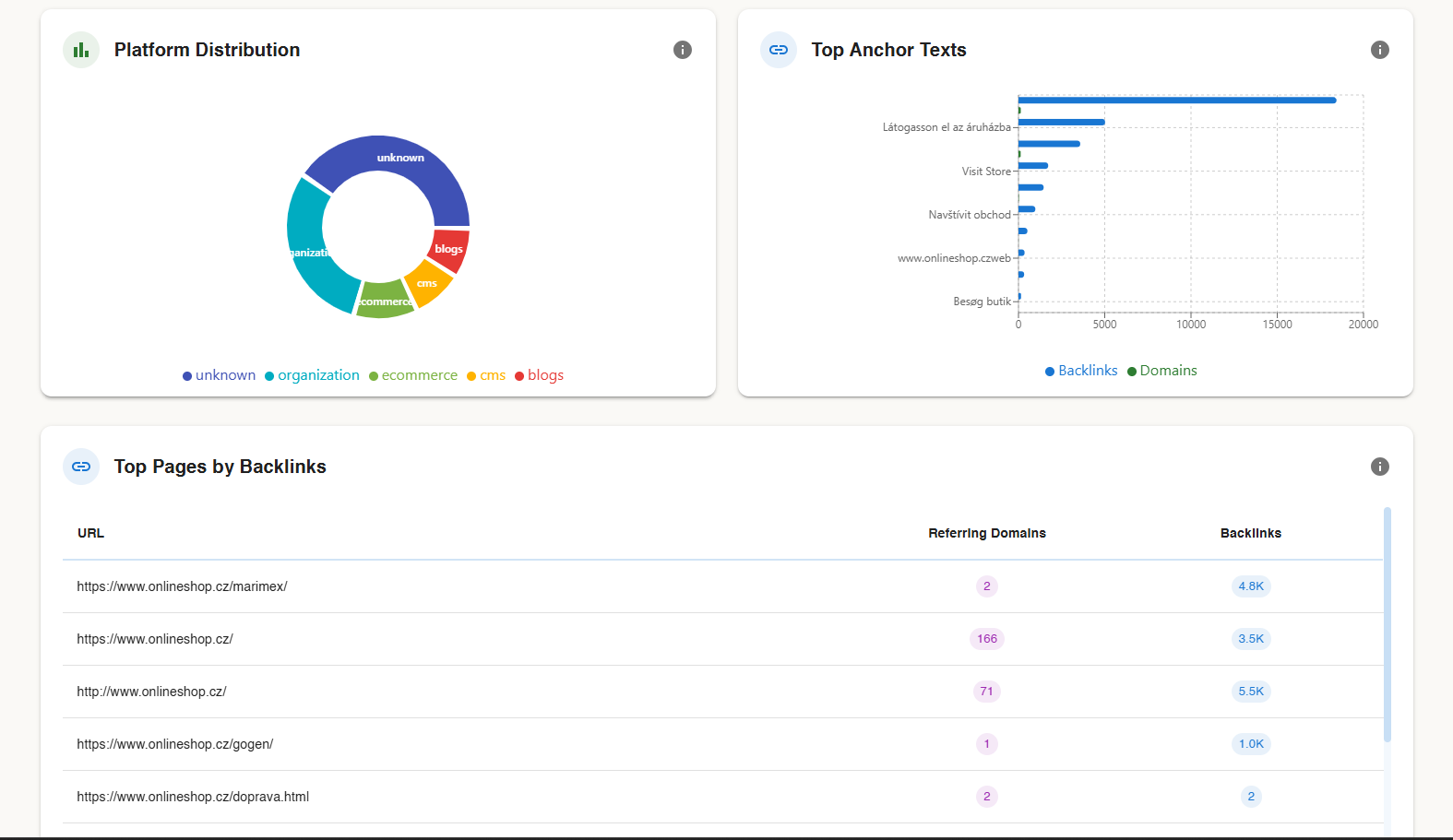 SEO nástroj pro analýzu klíčových slov, pozic, zpětných odkazů a konkurence