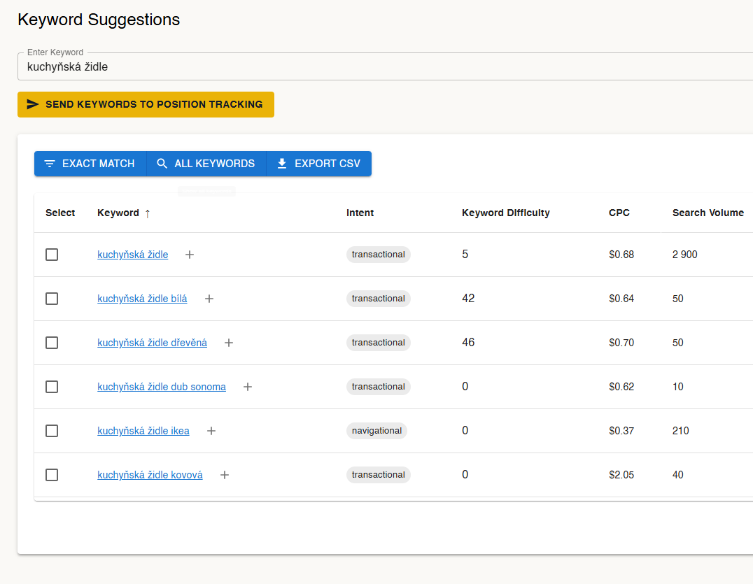 SEO nástroj pro analýzu klíčových slov, pozic, zpětných odkazů a konkurence