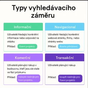 Co jsou klíčová slova? Jak je najít a používat